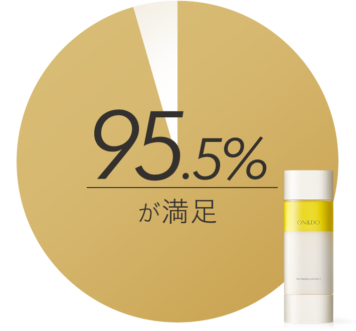 95.5%が満足